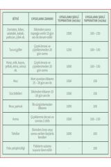 İGSAŞ Root-50 Köklendirici – Sıvı Gübre 20 Litre | Güçlü Kök Gelişimi ve Bitki Direnci İçin Özel Formül