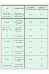 İGSAŞ Root-50 Köklendirici – Sıvı Gübre 20 Litre | Güçlü Kök Gelişimi ve Bitki Direnci İçin Özel Formül